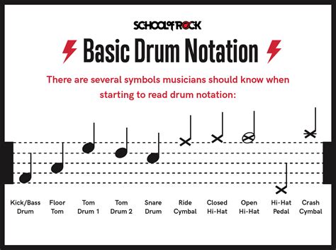 how to read drum sheet music: should we focus more on the beat or the rhythm?