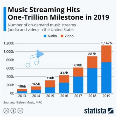 how to release music on apple music and the future of streaming in the music industry